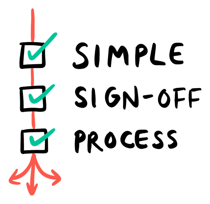 simple signoff process graphic with checkmarks
